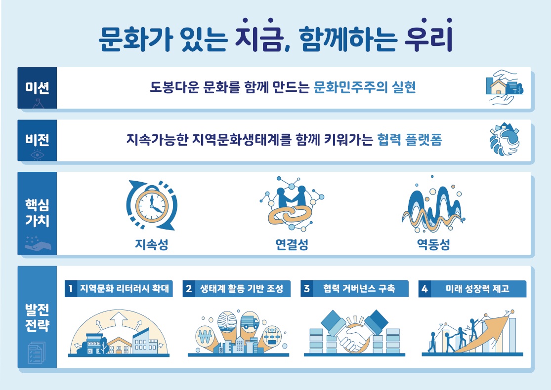 함께 만들어가는 문화도시 도봉