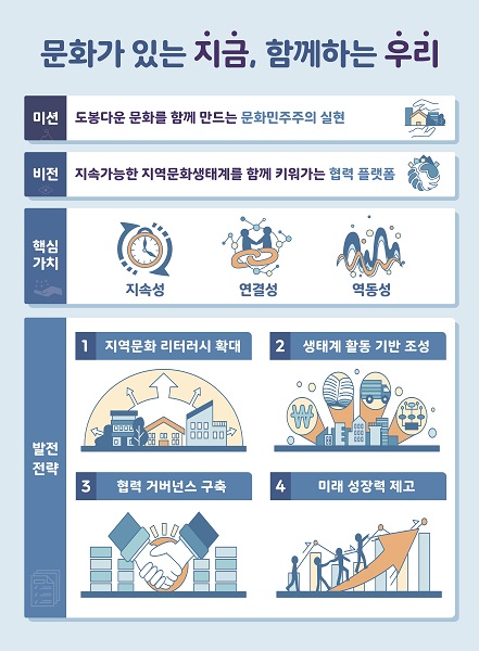 함께 만들어가는 문화도시 도봉